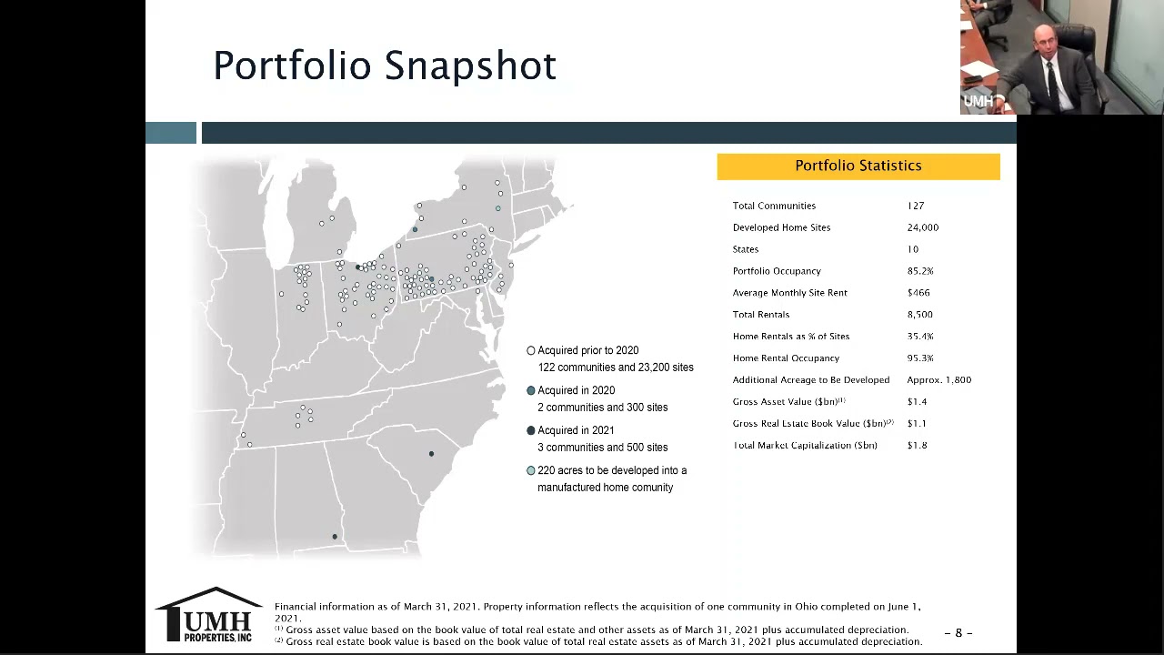 UMH Properties NAREIT REITweek 2021 Investor Presentation